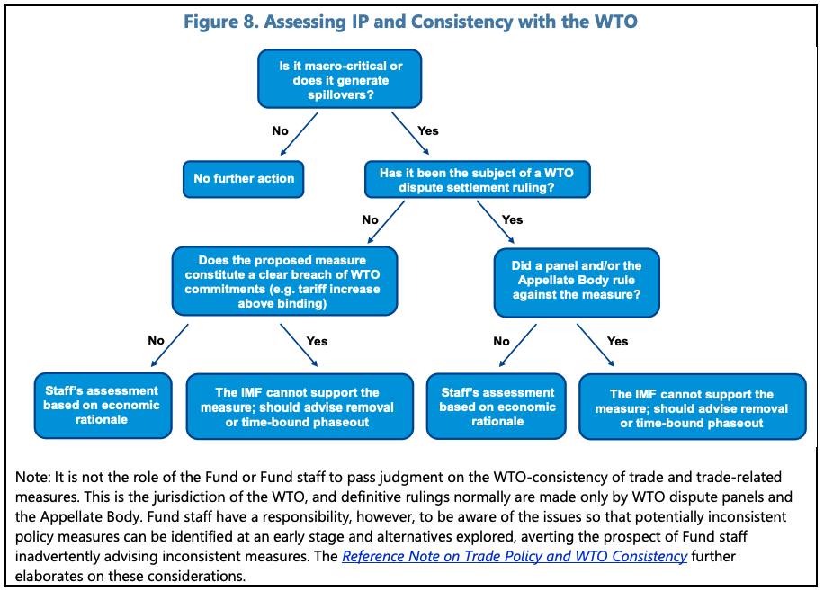 INDUSTRIAL POLICY COVERAGE IN IMF SURVEILLANCE—BROAD CONSIDERATIONS